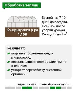 Байкал ЭМ-1 1 литр. (микробиологическое удобрение) от производителя ООО «НПО Биотехсоюз» фото 6