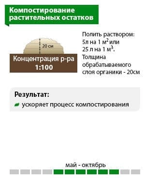 Байкал ЭМ-1 1 литр. (микробиологическое удобрение) от производителя ООО «НПО Биотехсоюз» фото 7